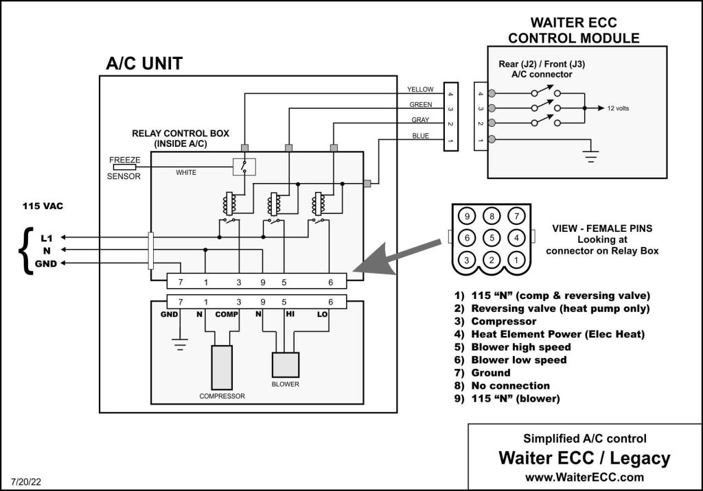 A/C Unit Replacement - 1999 Southwind 35S