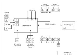 BlockDiagram